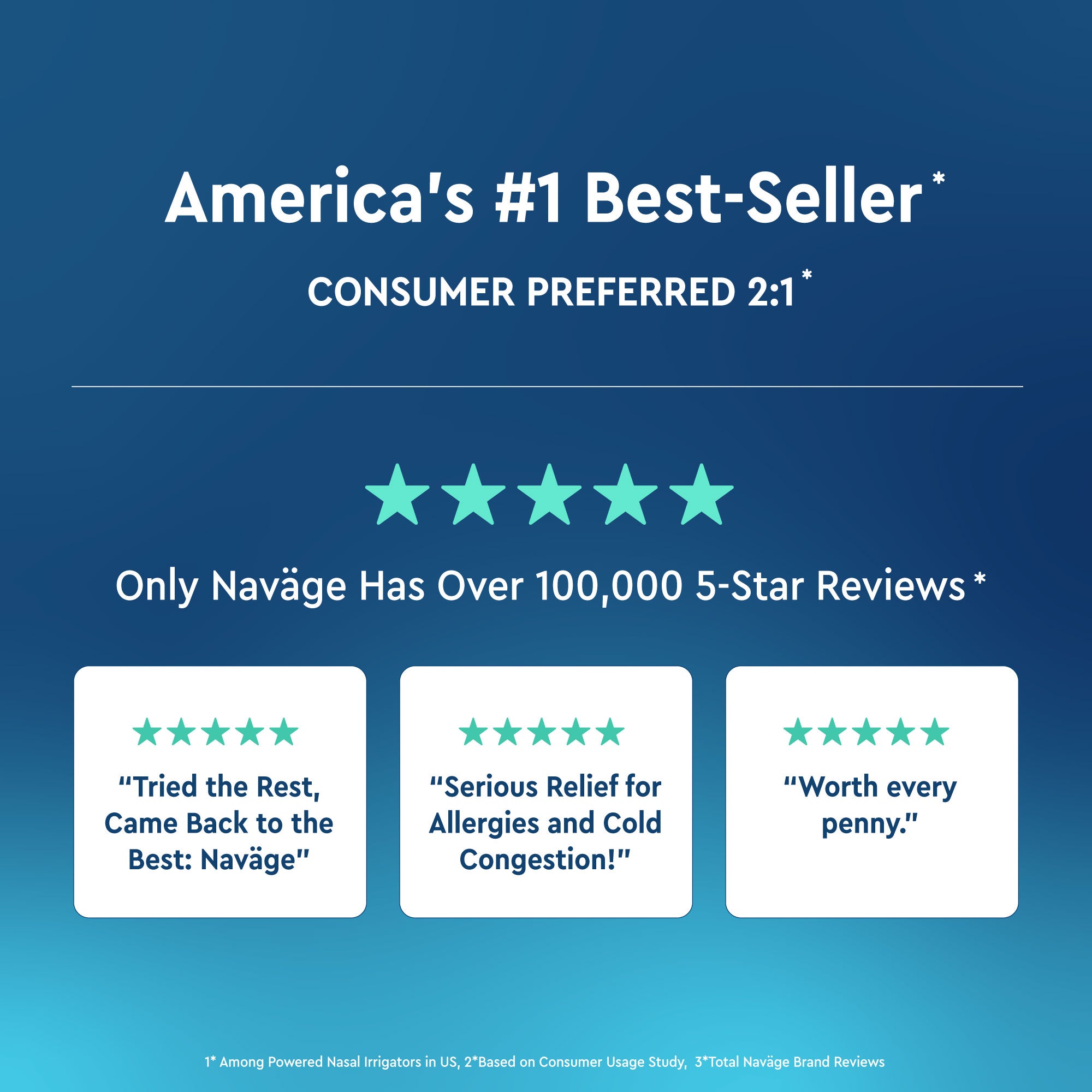 Naväge Essentials Plus Bundle: Nose Cleaner, 30 SaltPods, Countertop Caddy, Custom Cleaning Kit