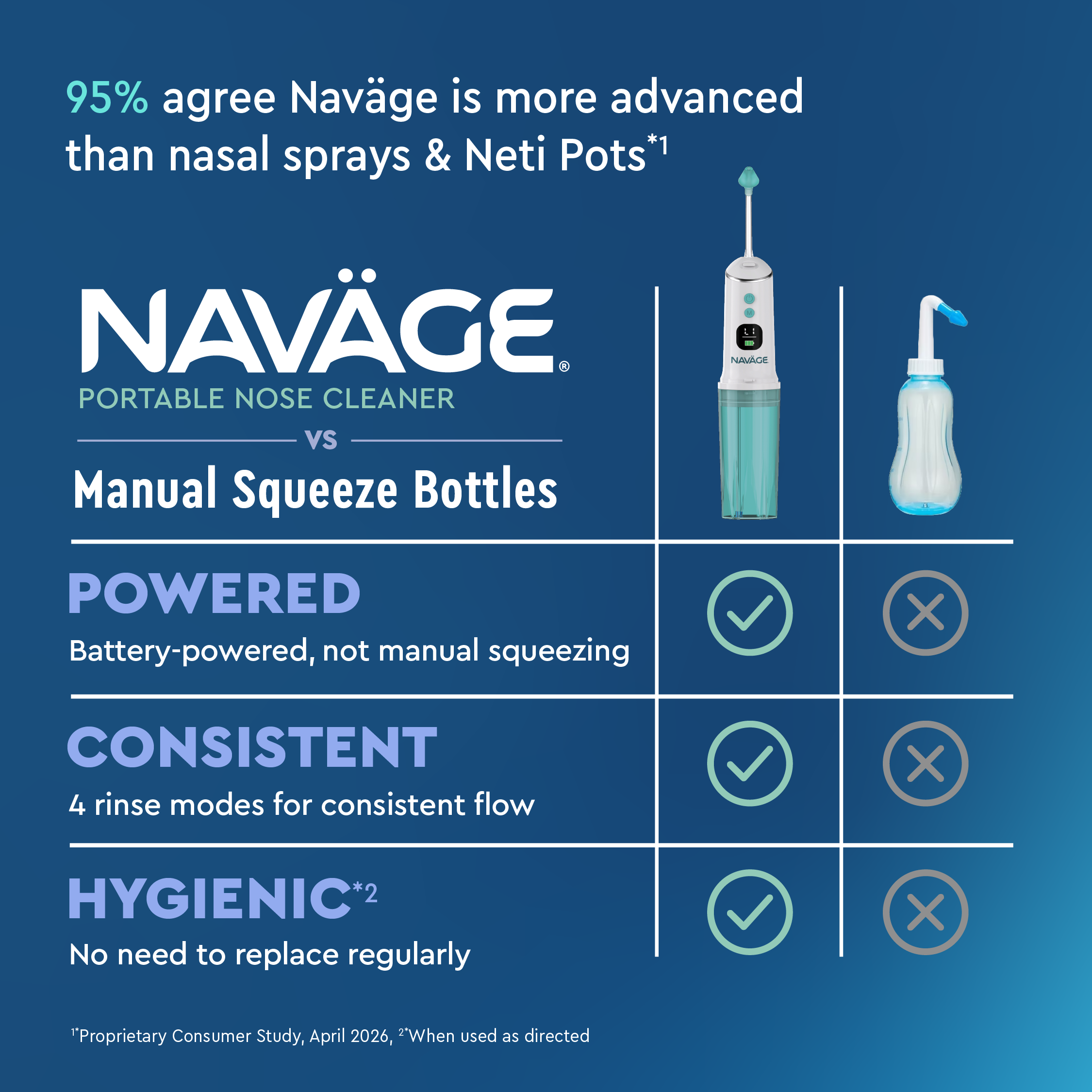 Naväge Portable Nose Cleaner